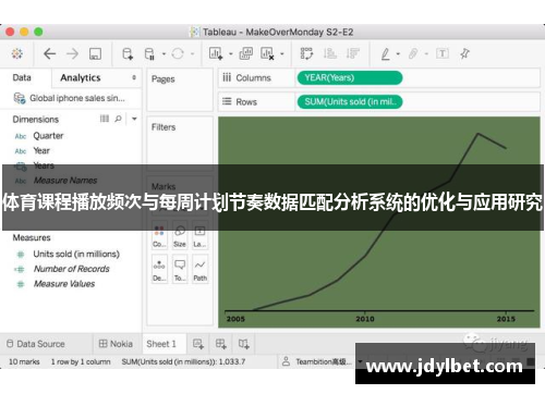 体育课程播放频次与每周计划节奏数据匹配分析系统的优化与应用研究